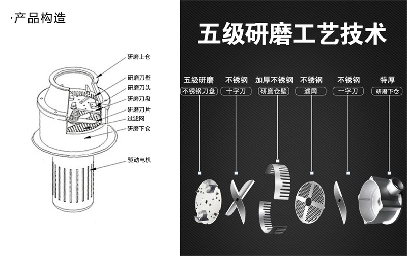 研磨腔800.jpg